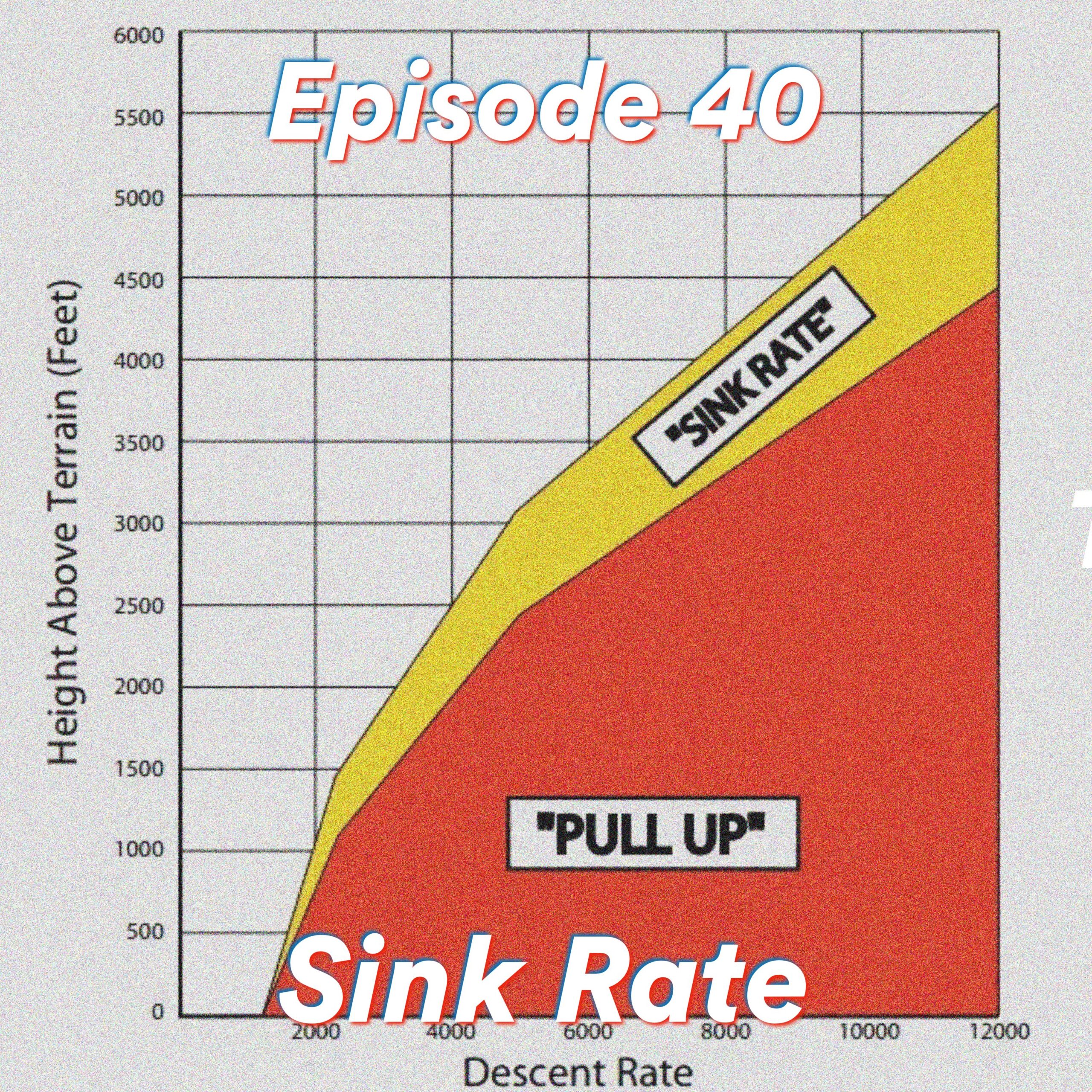 Episode 40: Sink Rate